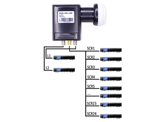 GigaBlue Ultra SCR-LNB / 24 SCR - 2 Legacy UHD 4K LNB