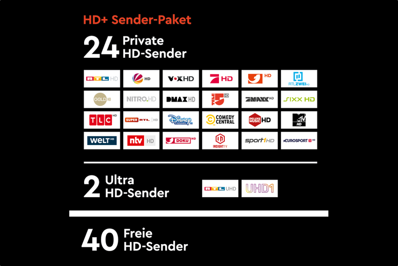 HD PLUS CI+ Modul für 6 Monate (inkl. HD+ Karte, geeignet für HD und U ...