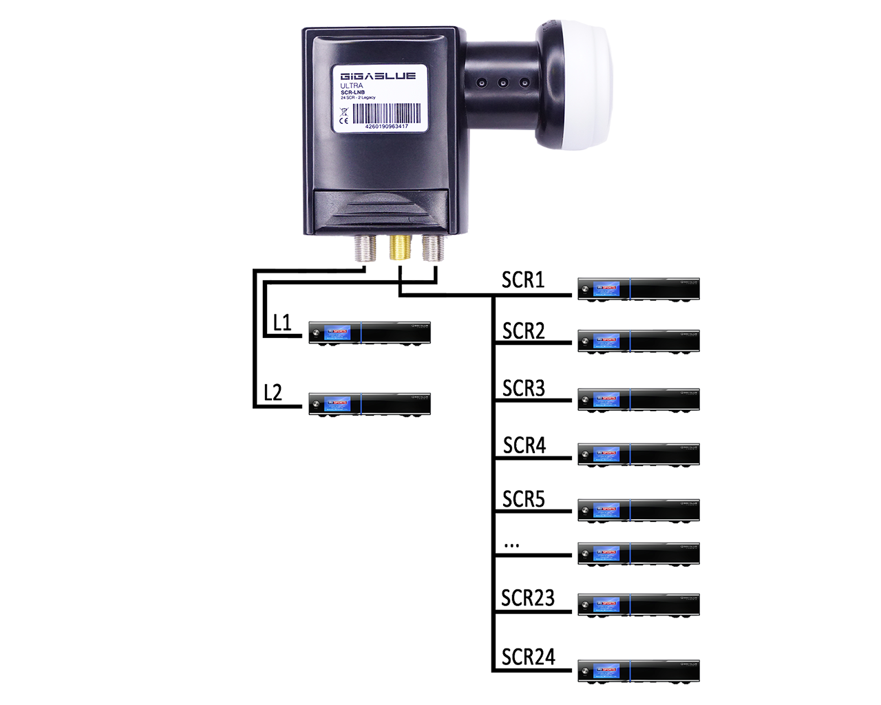 RED OPTICUM Robust SCR 2 Legacy 4 2 abonnés Câble Simple Unicable LNB RED OPTICUM Robust SCR 2 Legacy 4 2 abonnés Câble Simple Unicable LNB
